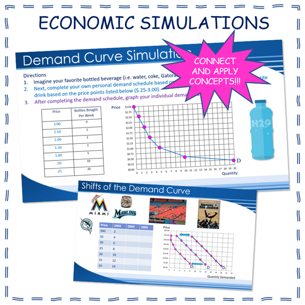 Demand Economic Powerpoint Worksheet Webquest Economics + Interactive Notebook