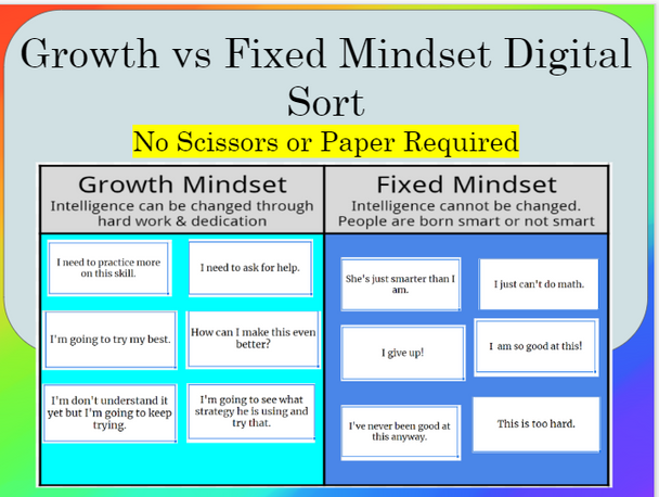 Growth vs Fixed Mindset Statements- Digital Google Sort