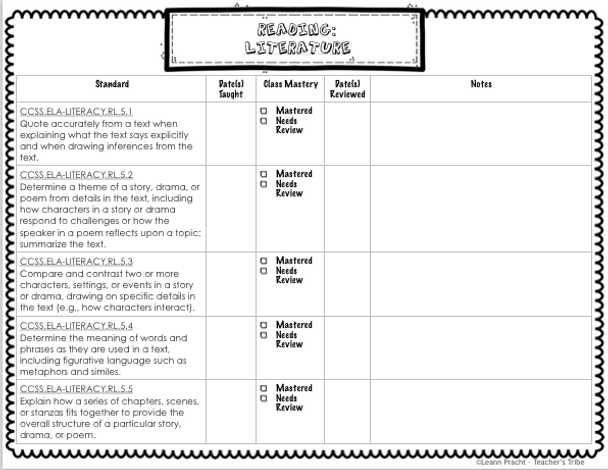 CCSS 5th Grade Standards Teacher Checklist