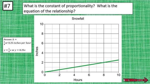 Proportional Relationships Winter Holiday Game