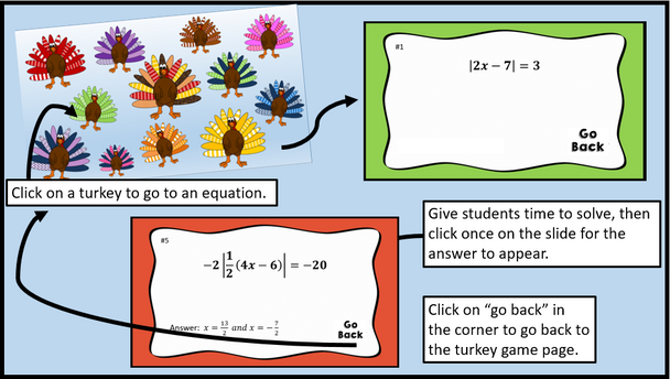 Absolute Value Equations Turkey Trot