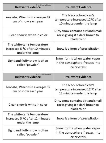 NGSS Constructing Explanations:Claims and Evidence