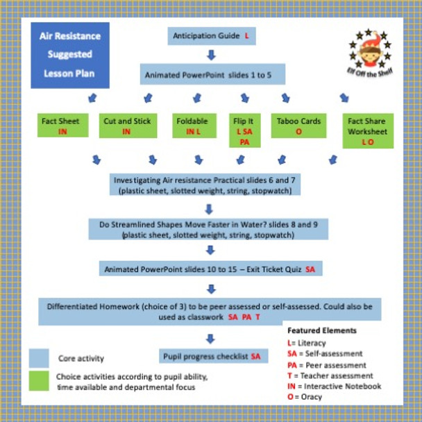 Forces Module for Middle School Science