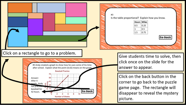 Proportional Relationships Mystery Picture Game