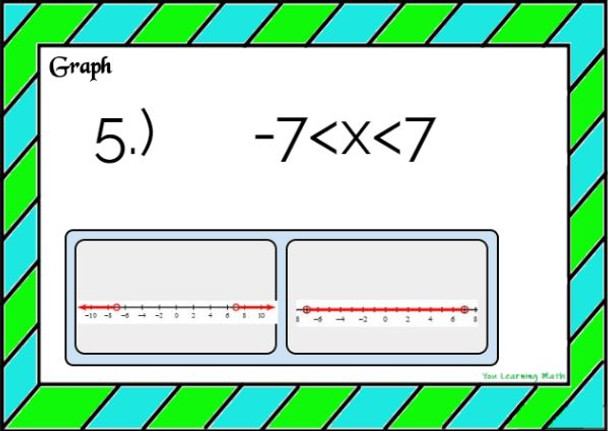 Solving and Graphing Compound Inequalities: Digital BOOM Cards + Task Cards