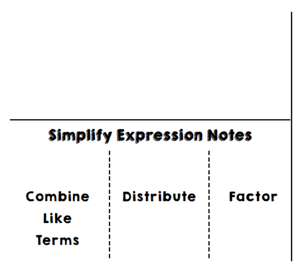 Simplify Expressions Notes for Interactive Notebooks