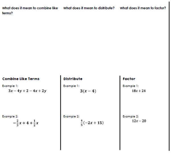 Simplify Expressions Notes for Interactive Notebooks