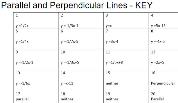 Parallel and Perpendicular Lines (writing and identifying) : Google Slides - 20 Problems