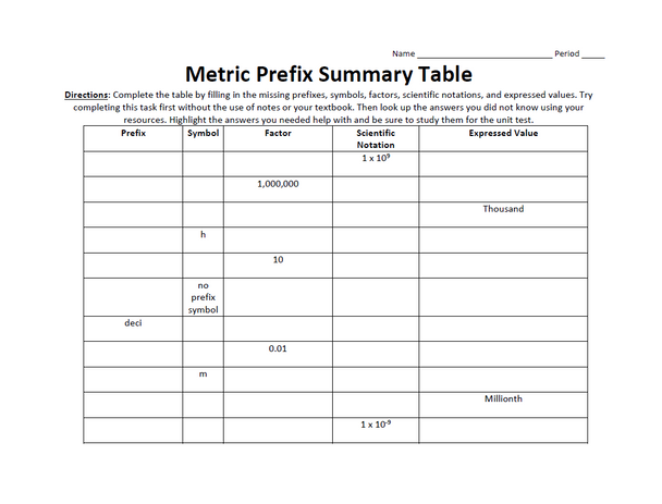 Metric Prefix Summary Table