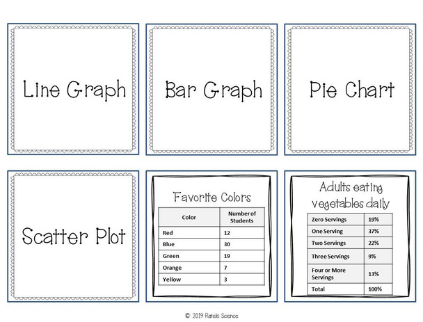 Analyzing and Interpreting Data: Using Graphs Card Sort