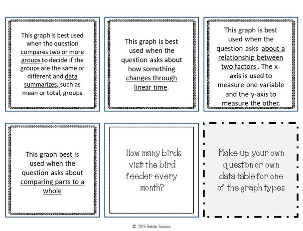 Analyzing and Interpreting Data: Using Graphs Card Sort