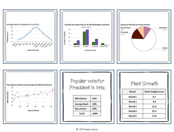 Analyzing and Interpreting Data: Using Graphs Card Sort