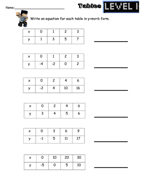 Writing Equations for Tables