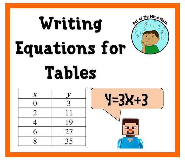 Writing Equations for Tables
