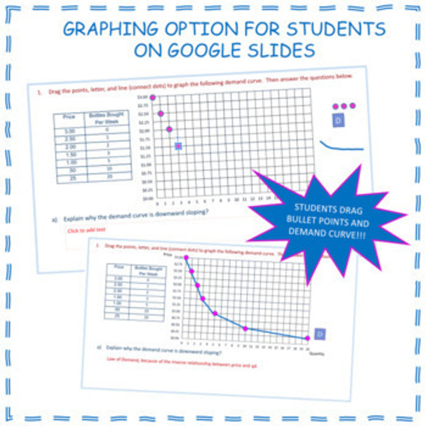 Demand Worksheets Economics Problem Sets Economic Worksheet or Google Slides