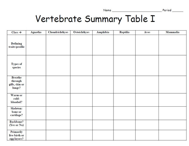 Vertebrate Class Summary Table Set