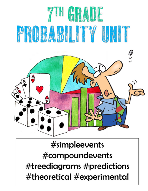 7th grade Probability Unit