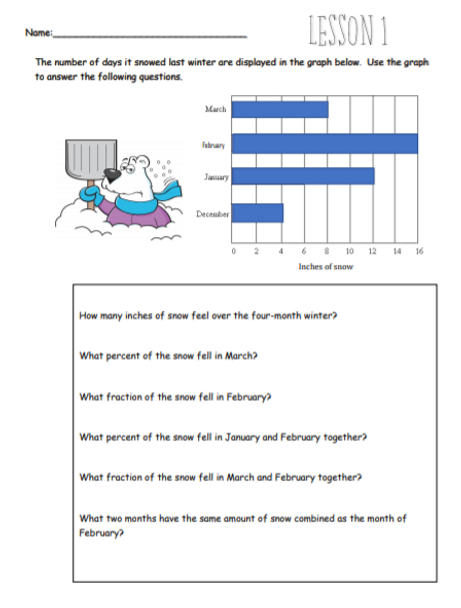 13 Assignments covering Data, Proportions, Percents & Equations (grade7)