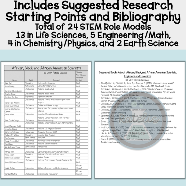 Scientist Biographies #1: 24 STEM African, Black, and African-American Scientists Research Templates