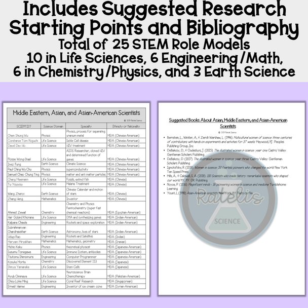 Scientist Biographies #3: 25 STEM Asian, Middle Eastern and Asian-American Scientists Research Template