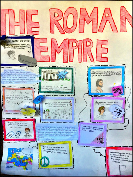 Project: Roman Empire Annotated Timeline