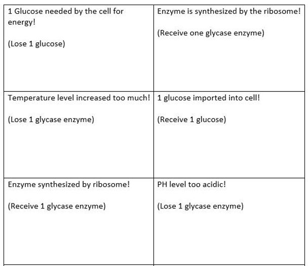 Enzyme Wars!! A Fun & Interactive Board Game Focusing on Chemical Pathways