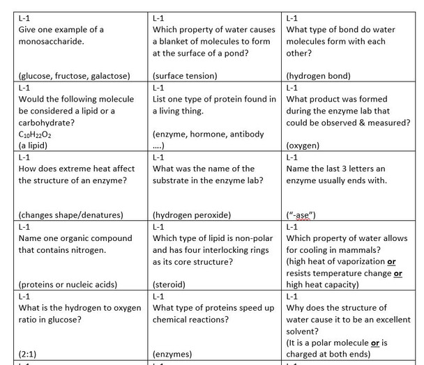 Greed! (AP Biology Review Game #1) - Organic Compounds & Chemical Reactions