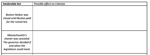 Understanding the Intolerable Acts