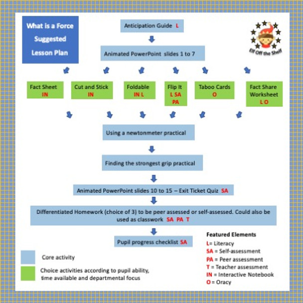 Forces Module for Middle School Science Plus Review Lesson and 7 Games