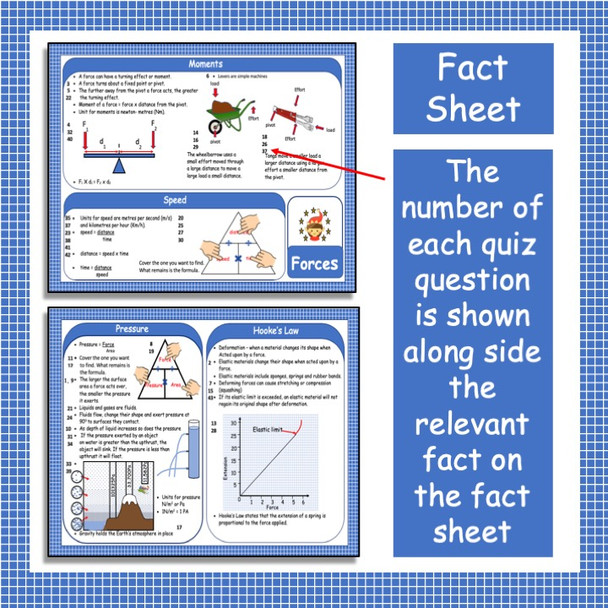 Forces - Module on Pressure, Moments, Speed & Hooke's Law Plus Test Prep for Middle School Science