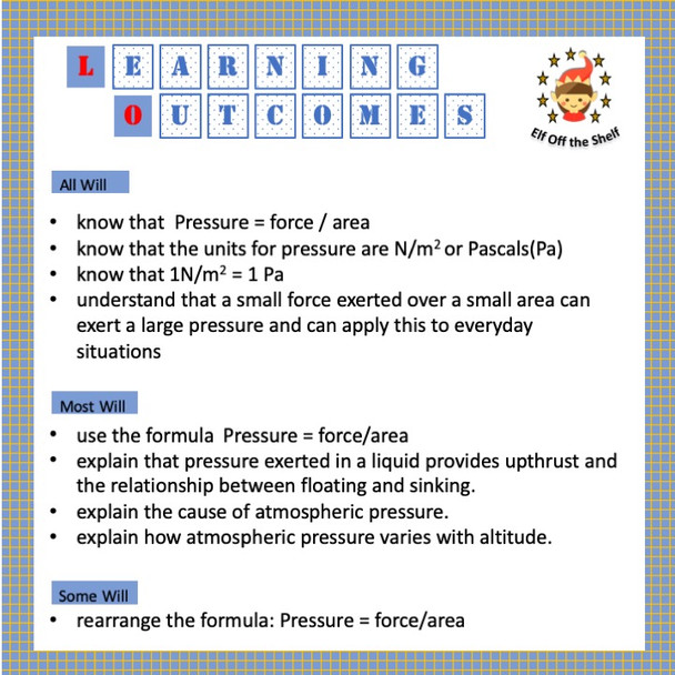 Forces - Pressure, Moments, Speed and Hooke's Law Module Plus 6 Games and Test Prep Lesson