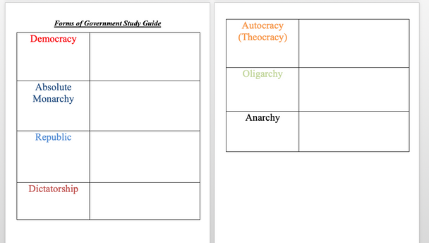 Forms of Government Study Guide