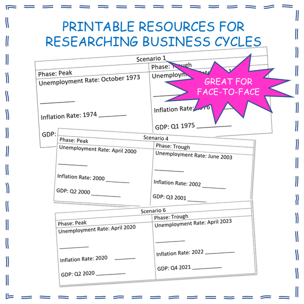 Business Cycle Poster Project Economics Economic Google Slides Activity