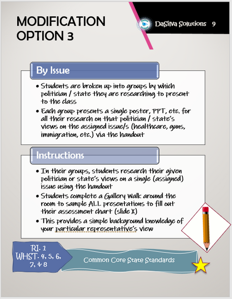 Your State Government - Group Gallery Walk Informational Poster Project