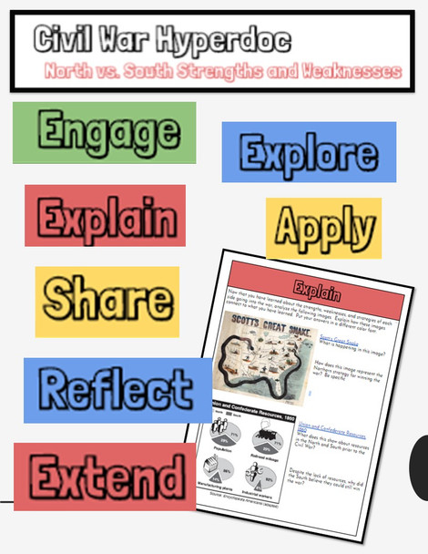 Civil War Hyperdoc: North vs. South Strengths and Weaknesses Webquest