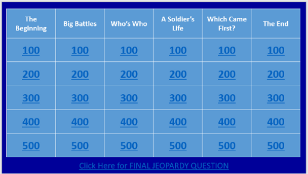 Civil War Jeopardy