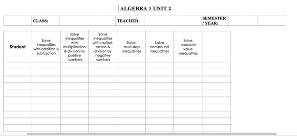 Algebra 1 Standards Based Checklist to Monitor Learning