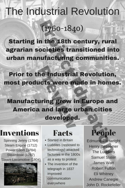Industrial Revolution/Mass Production Poster Bundle