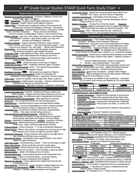 8th Grade Social Studies STAAR Quick Facts Study Sheet