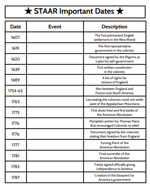 8th Grade Social Studies STAAR Important Dates