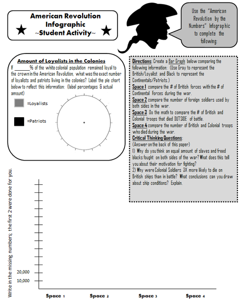 U.S. History: American Revolution Student Infographic Activity