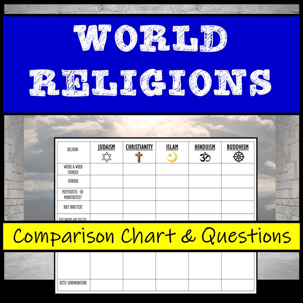 World Religions Compare Chart: Judaism, Christianity, Islam, Hinduism, Buddhism