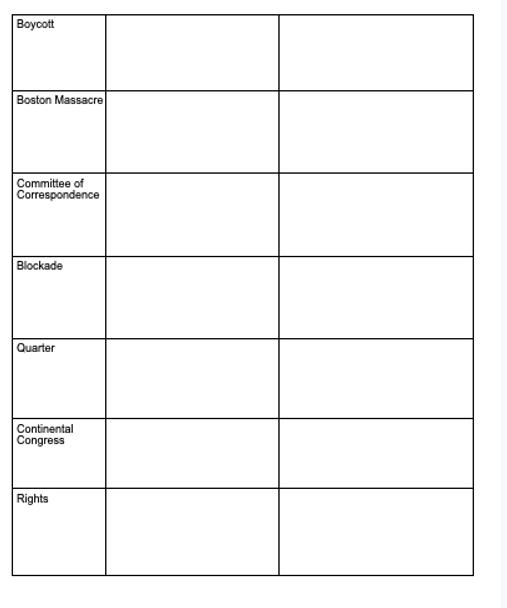 American Revolution Vocabulary Graphic Organizer