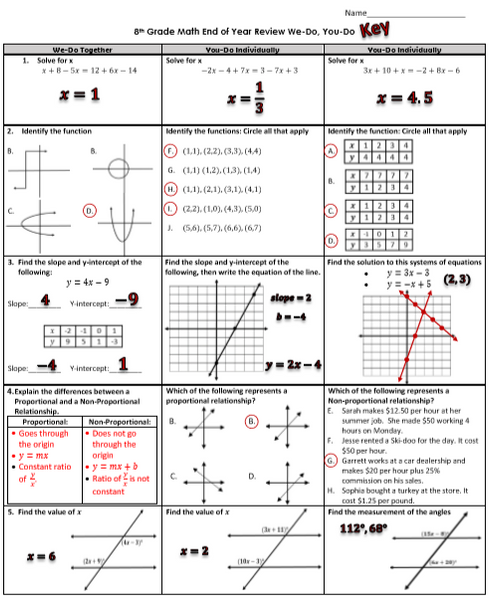 8th Grade Math STAAR Review You Do, We do