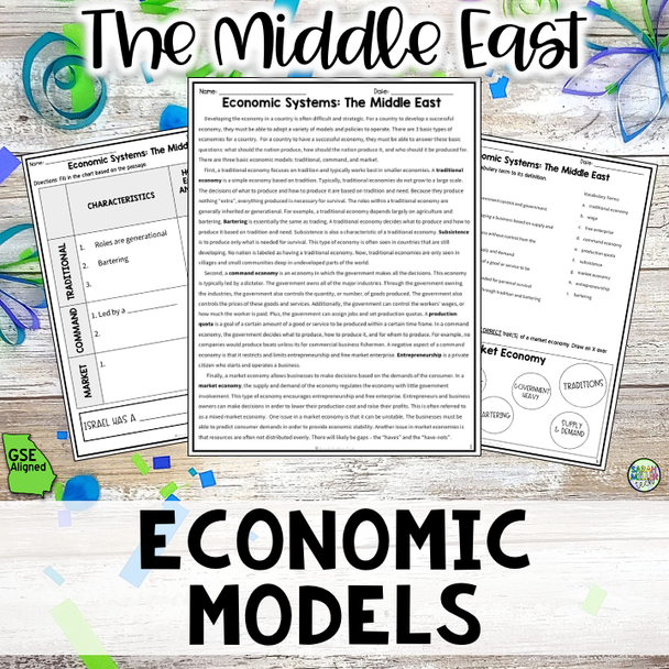 Economic Models in Southwest Asia (SS7E4a)