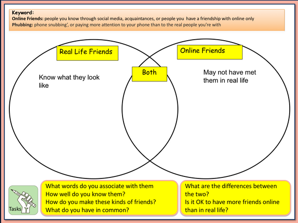 Friendships and managing them Lesson 