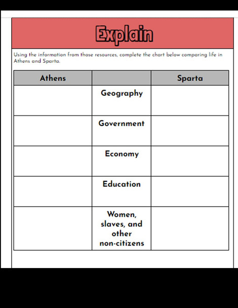 Athens-Sparta Hyperdoc: Greek City-States Comparison WebQuest