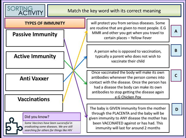 Immunization & Vaccination