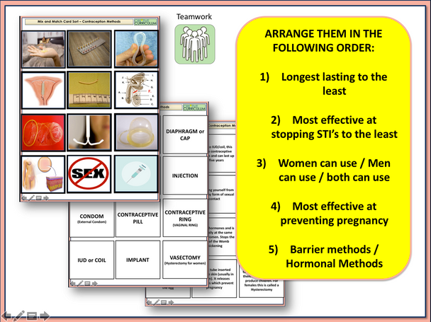 Types of Contraception 