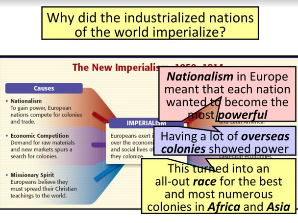 Motivations for Imperialism 